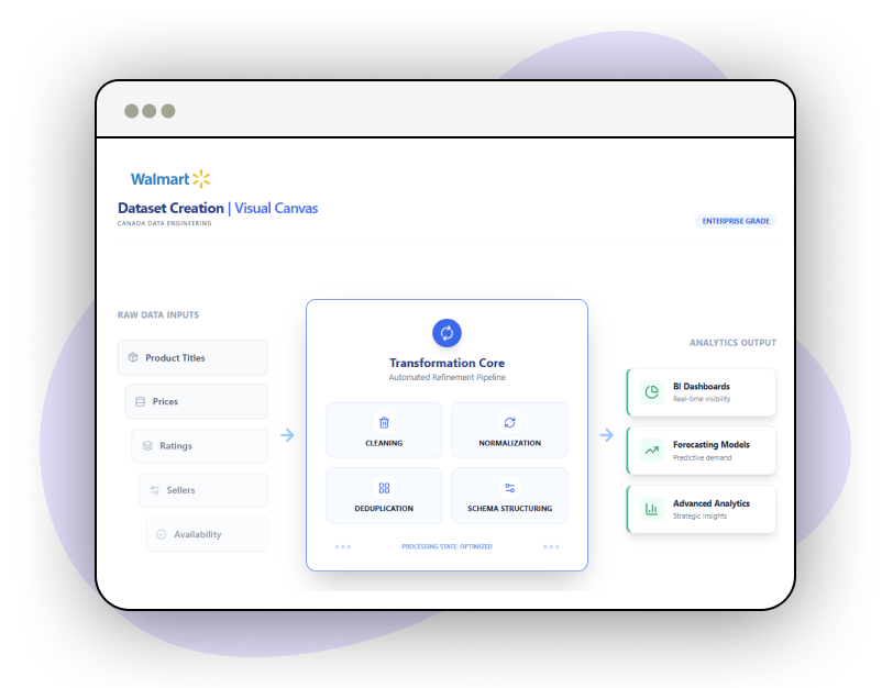 Trend Identification